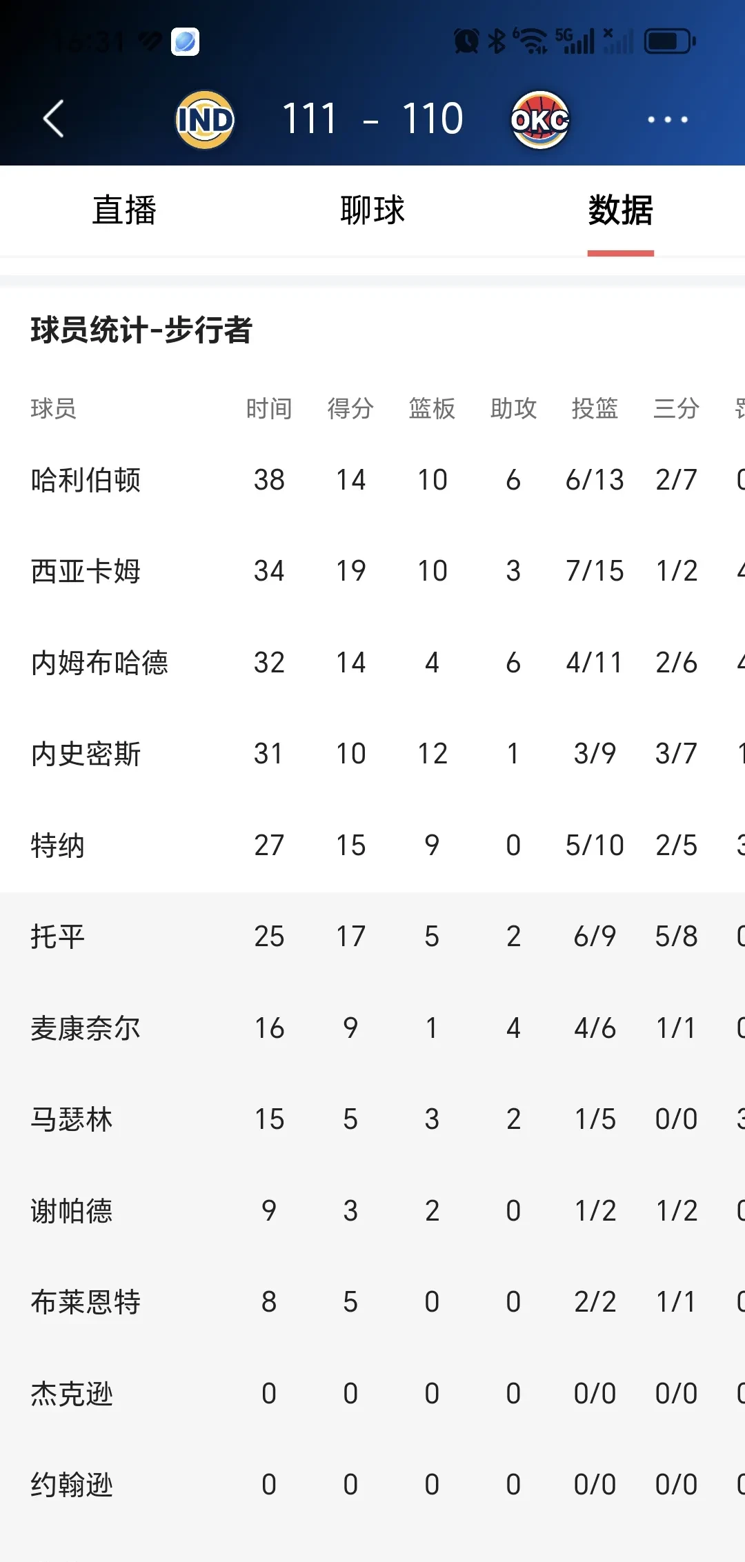 关于里程碑夜印第安纳步行者刷新队史纪录，意甲冲刺阶段刷纪录，球迷炸锅，身体对抗强度拉满的信息九游手游下载