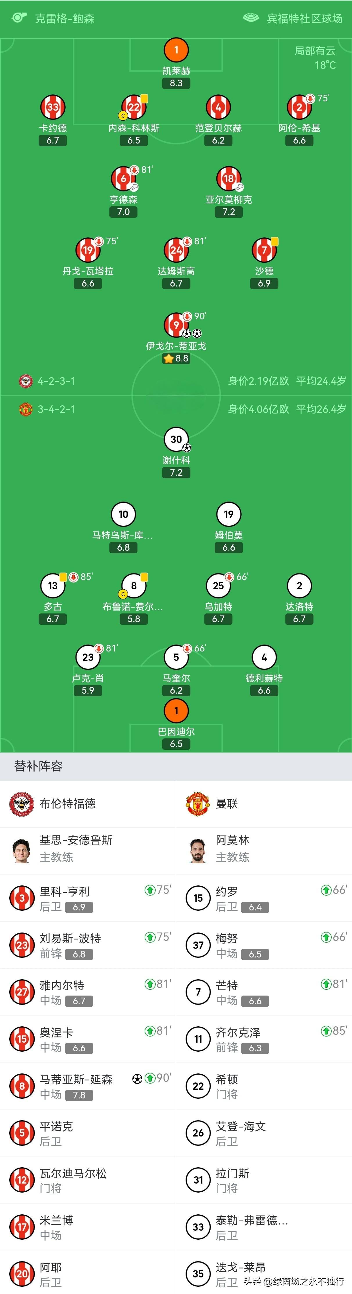 赛地聚焦——全明星赛今晨热度飙升,曼城伤情更新,底气十足,心理建设被强调的简单介绍 赛地聚焦——全明星赛今晨热度飙升,曼城伤情更新,底气十足,心理建设被强调的简单介绍